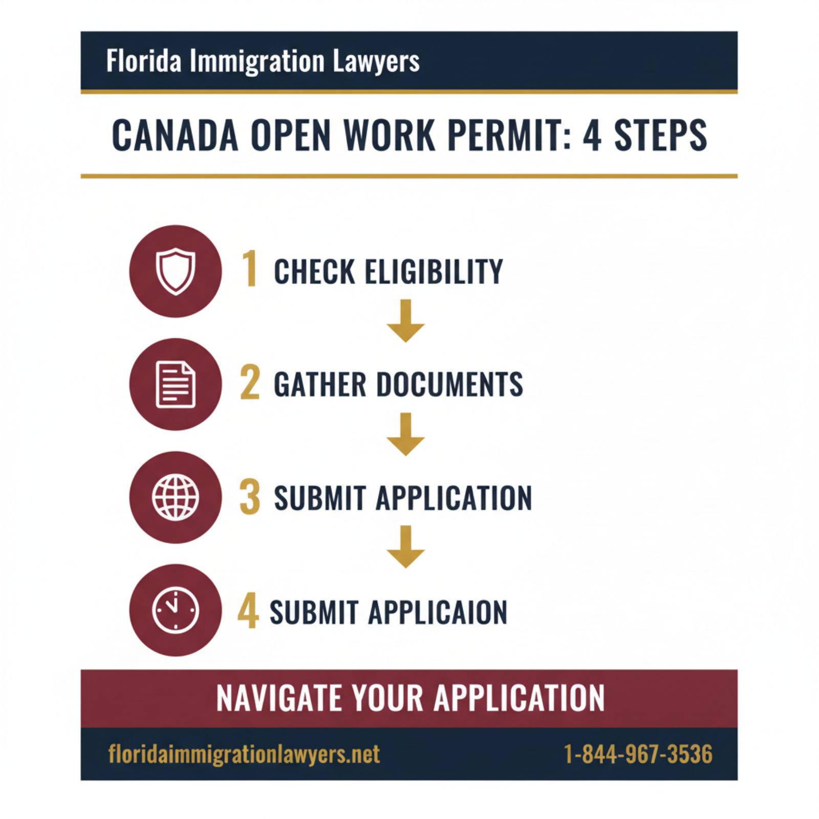 Step-by-step process infographic