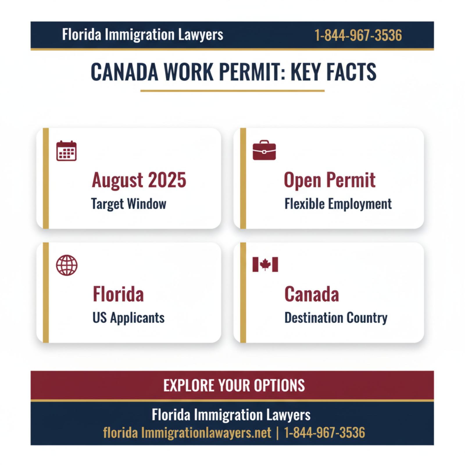 Key statistics and data