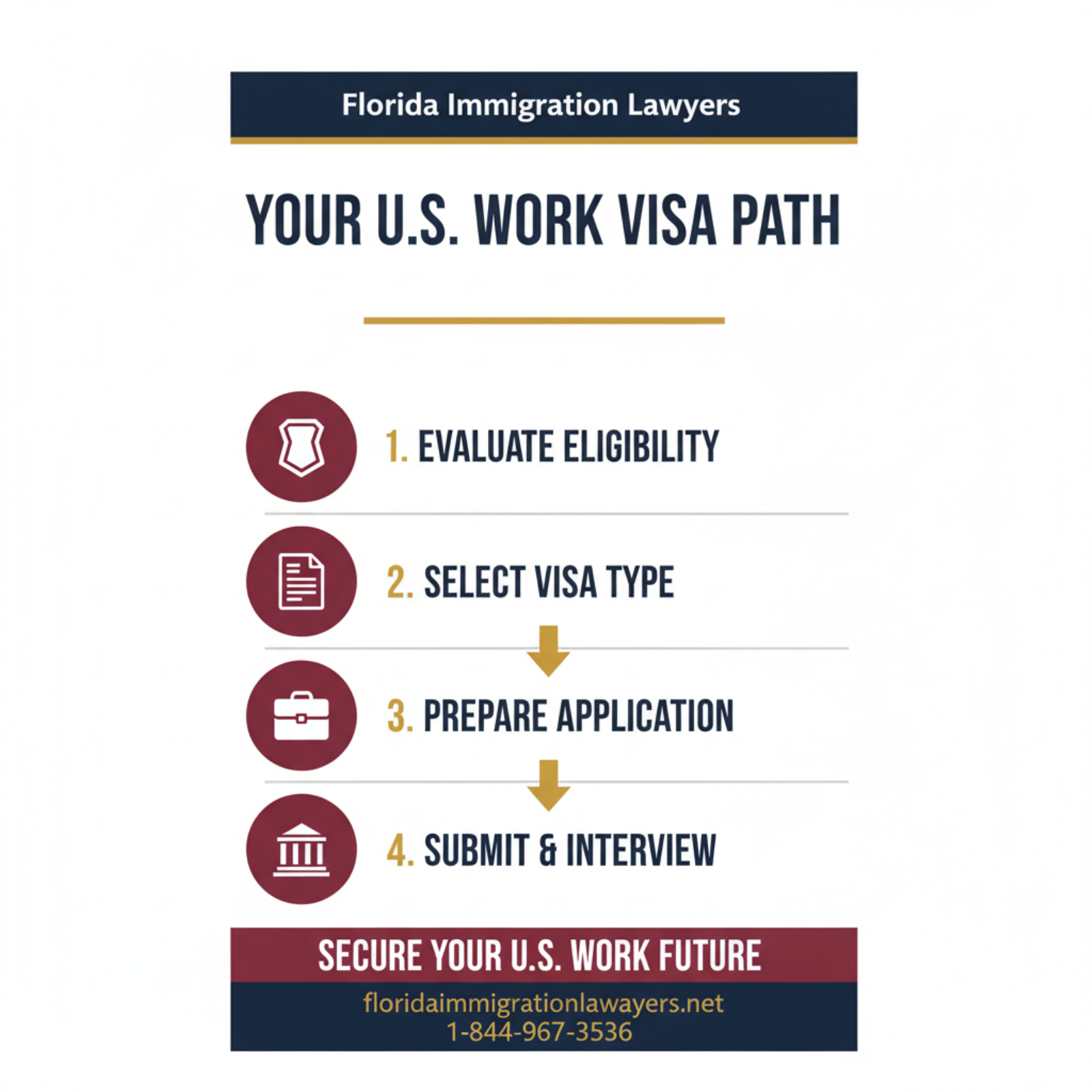 permiso de trabajo abierto canadá agosto 2025 step-by-step process guide - Florida