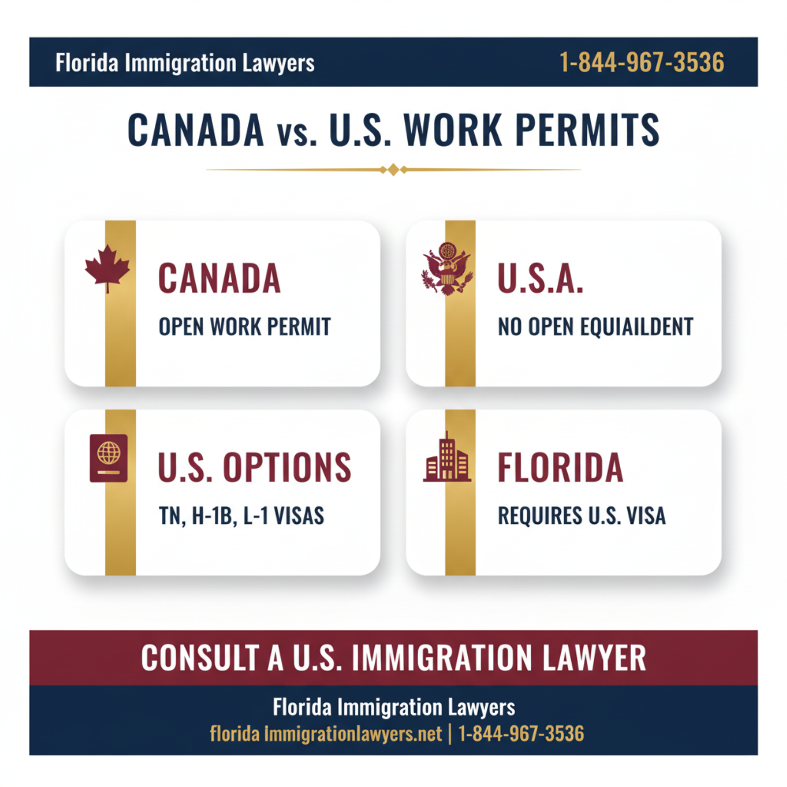 permiso de trabajo abierto canadá agosto 2025 key statistics and data Florida 2026