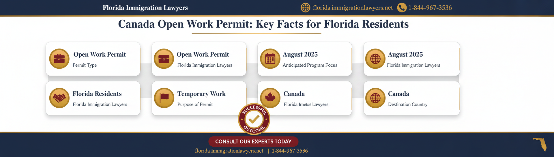 Key statistics and data
