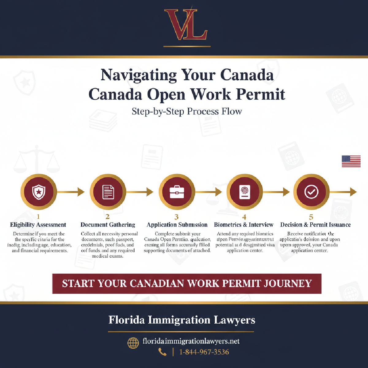 Step-by-step process infographic