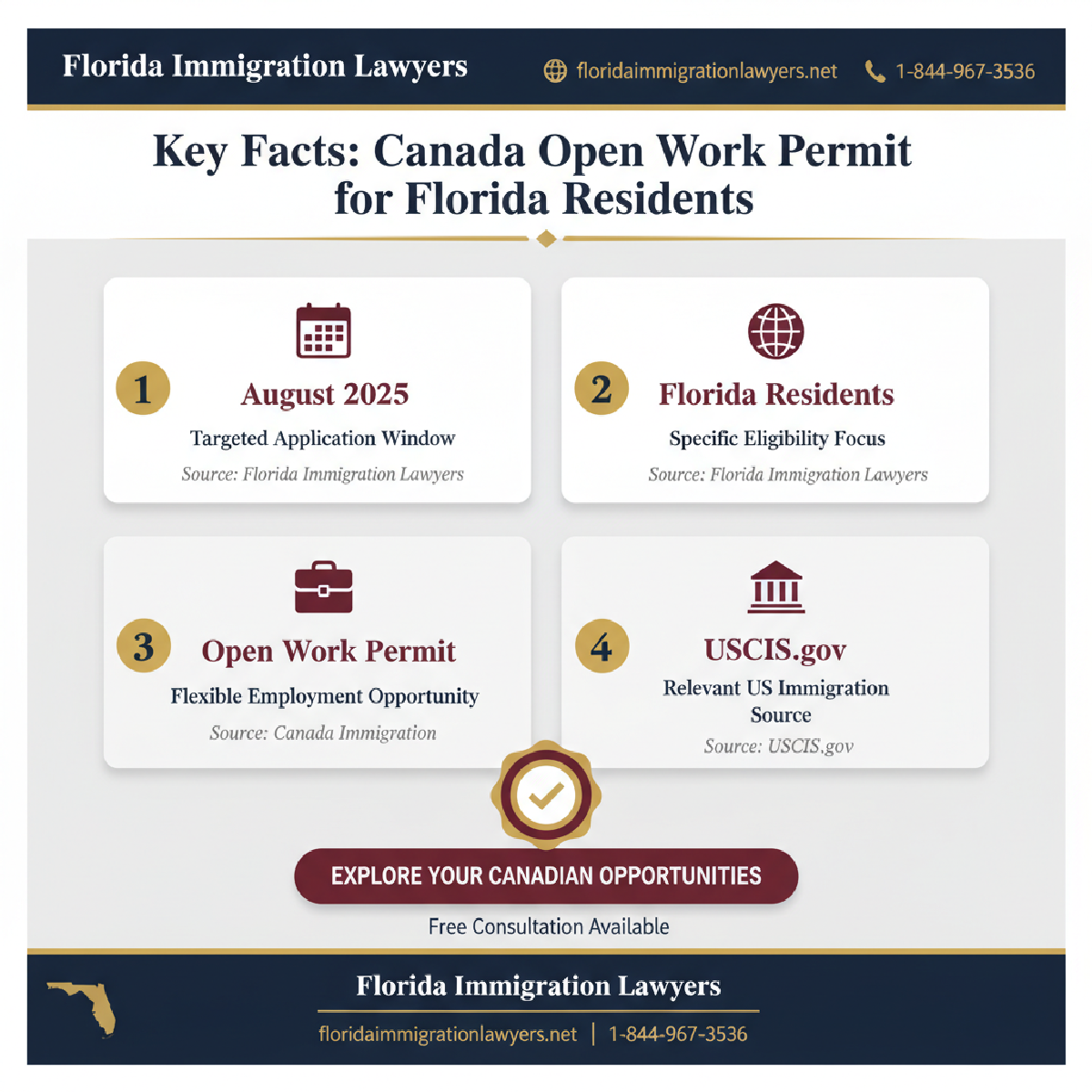 Key statistics and data