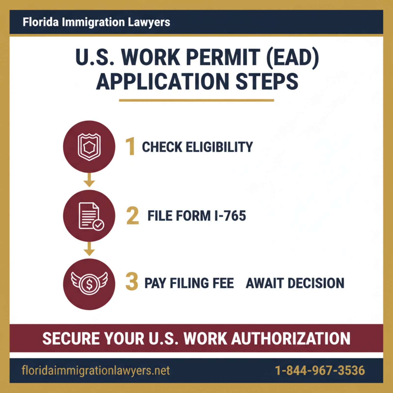 Step-by-step process infographic