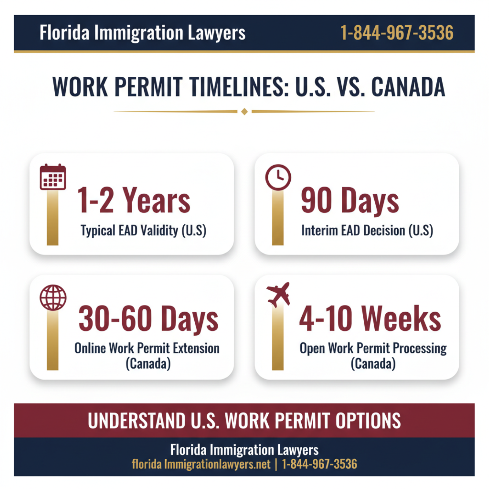 Key statistics and data