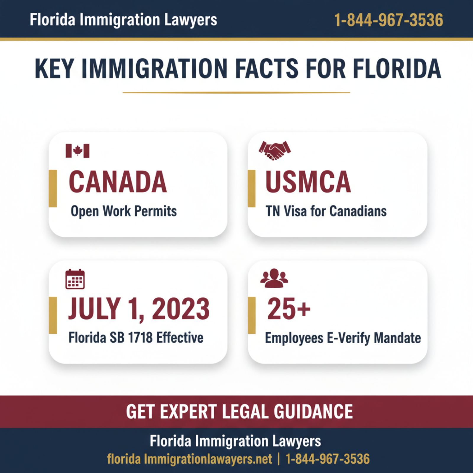 Key statistics and data