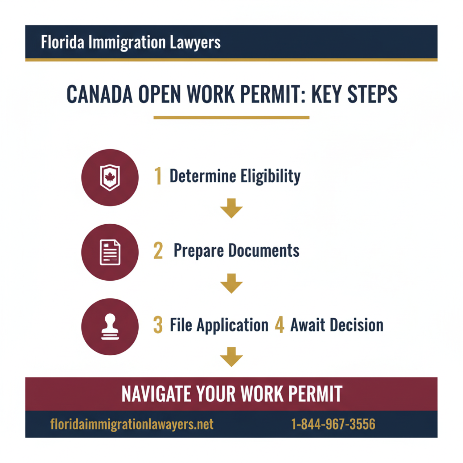Step-by-step process infographic