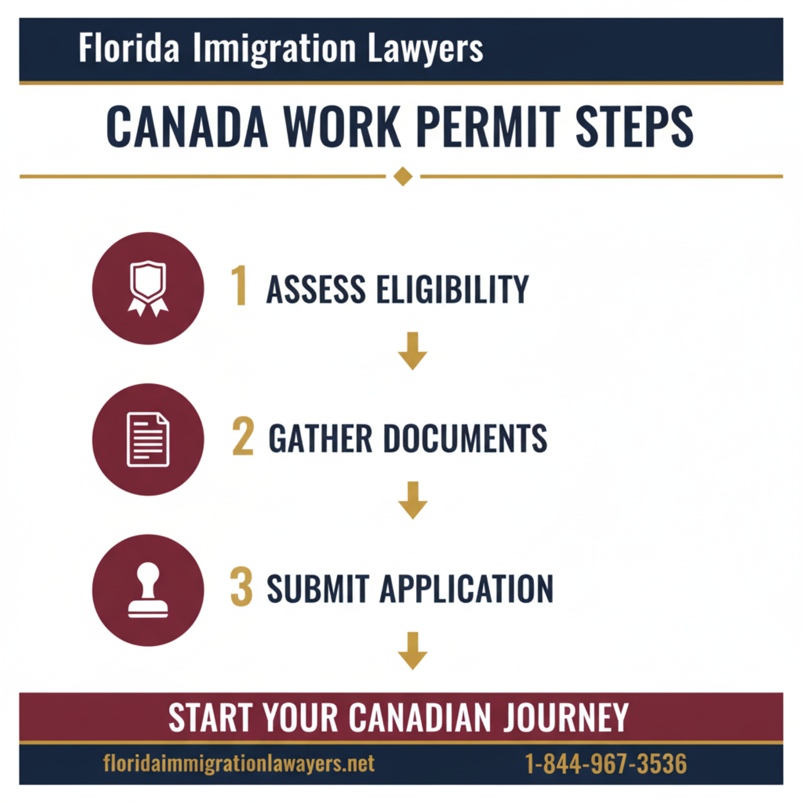 Step-by-step process infographic