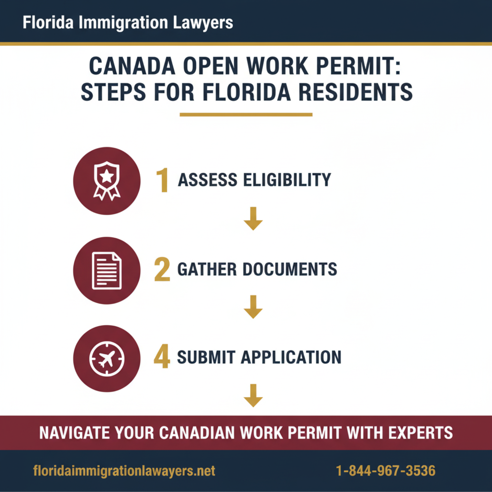 Step-by-step process infographic