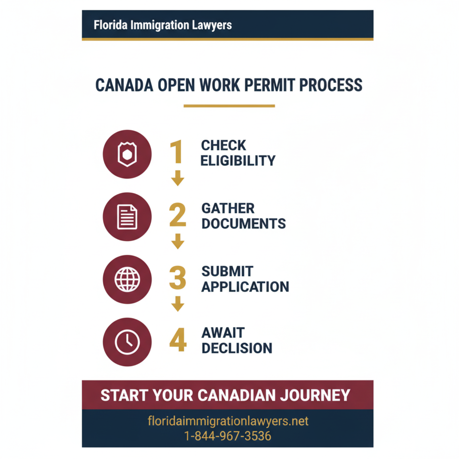 Step-by-step process infographic