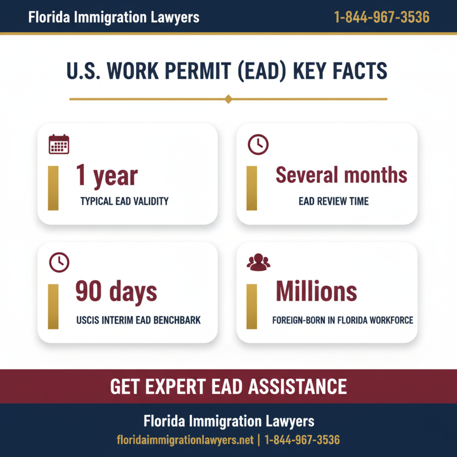 Key statistics and data