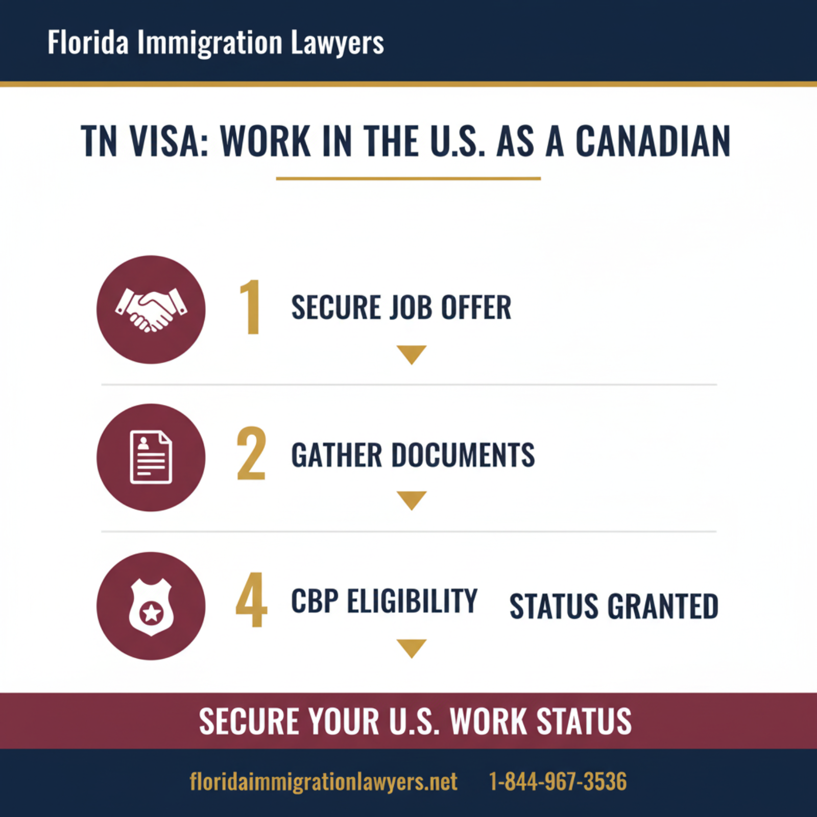 Step-by-step process infographic