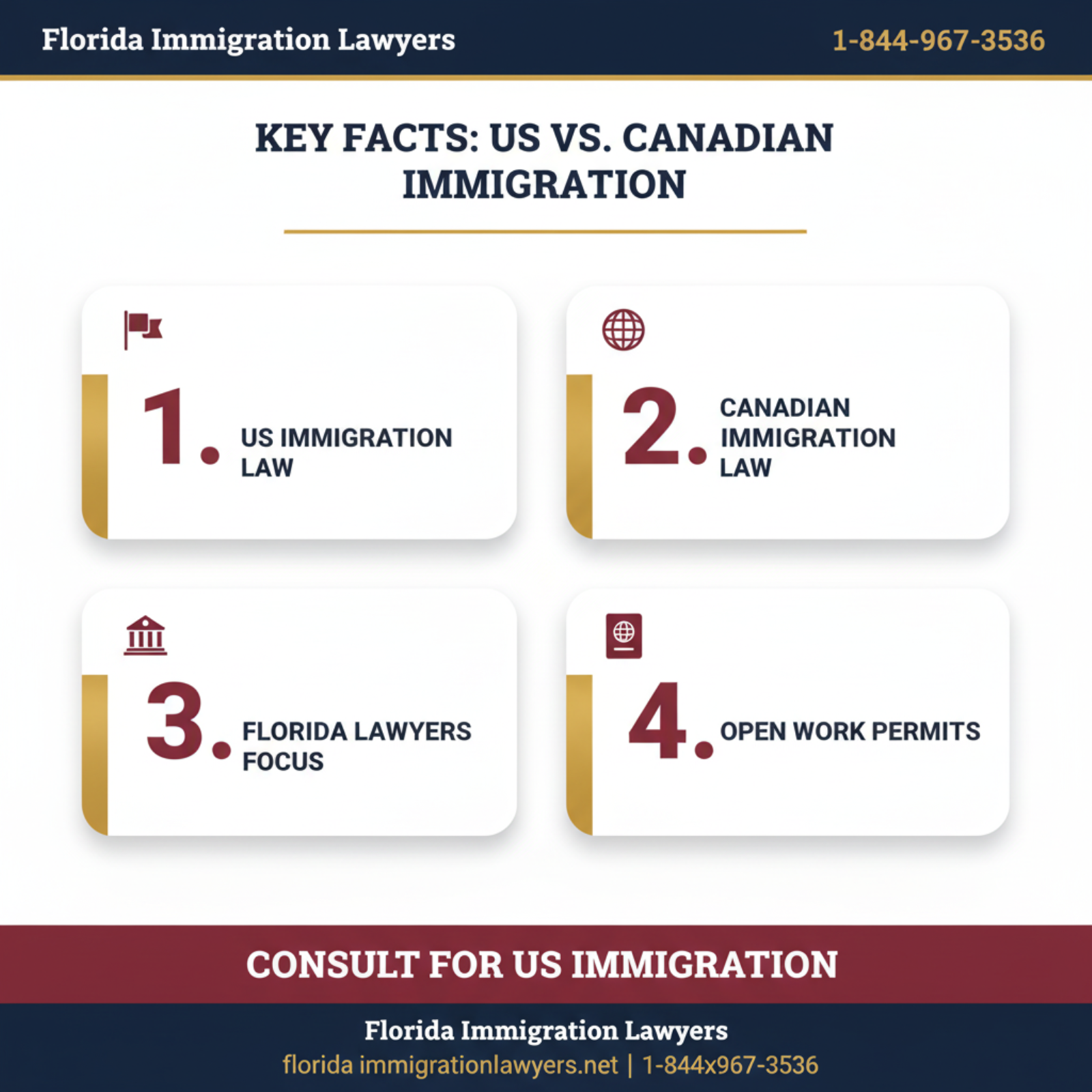 Key statistics and data