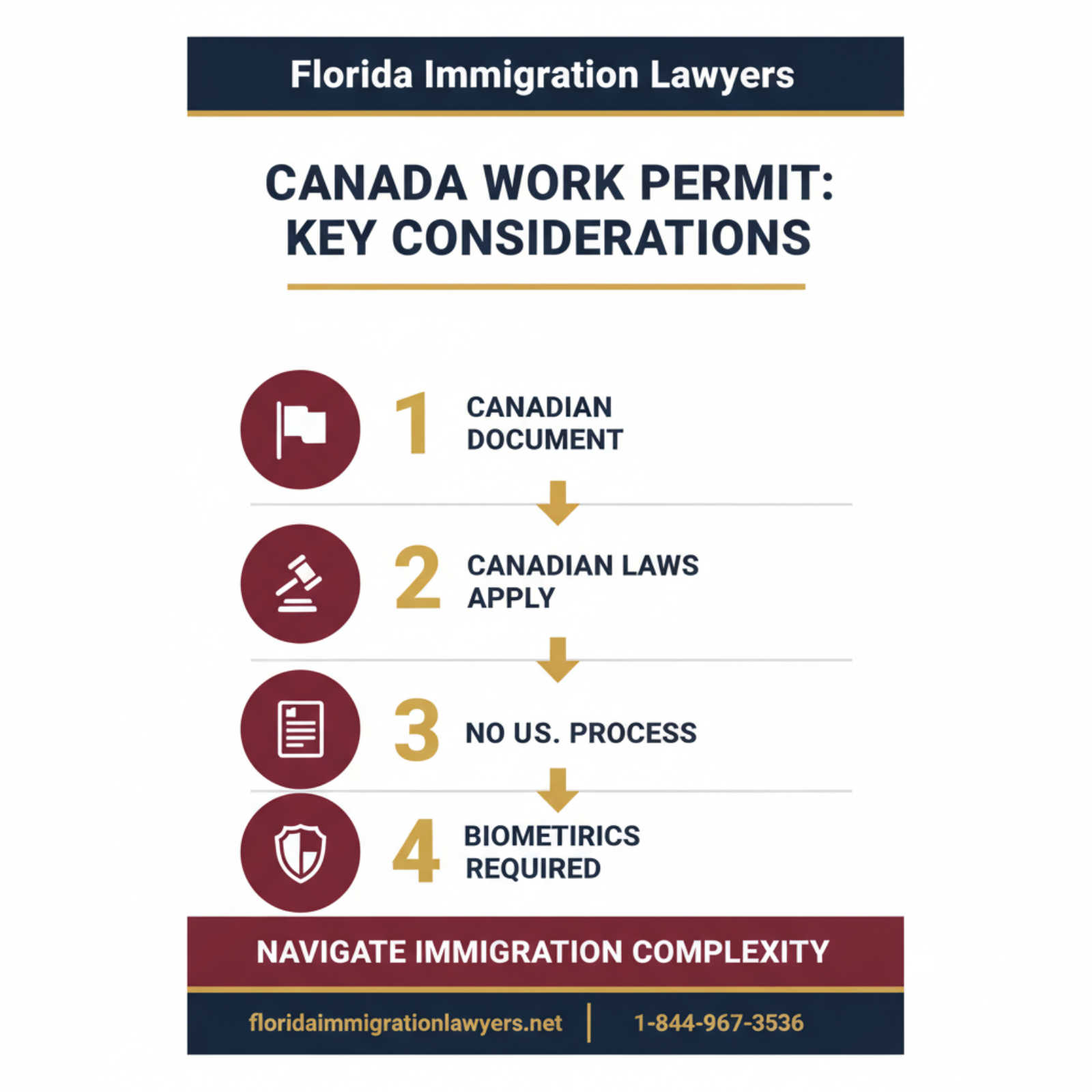 Step-by-step process infographic