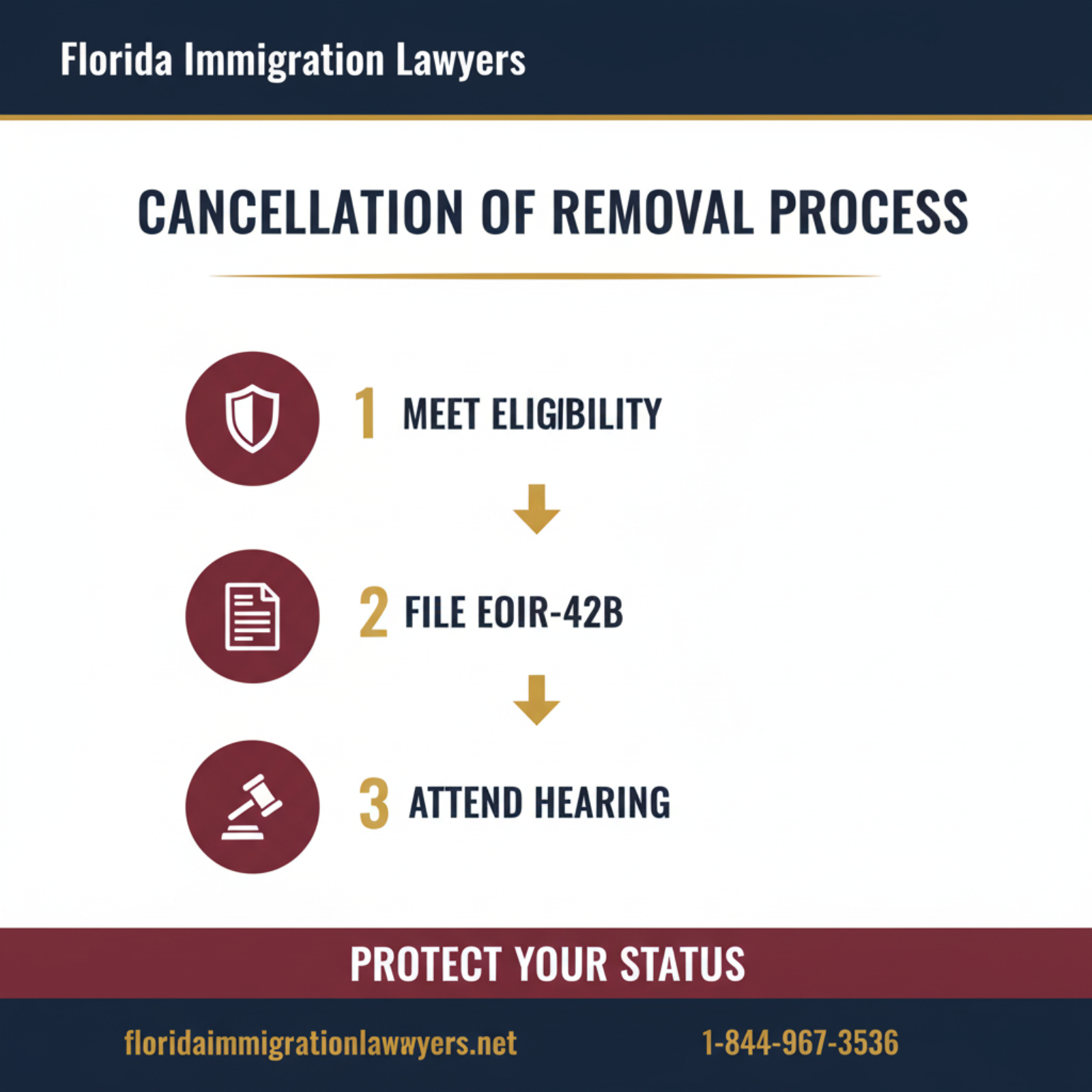 Step-by-step process infographic