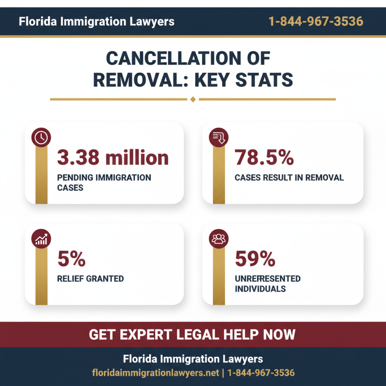 Key statistics and data
