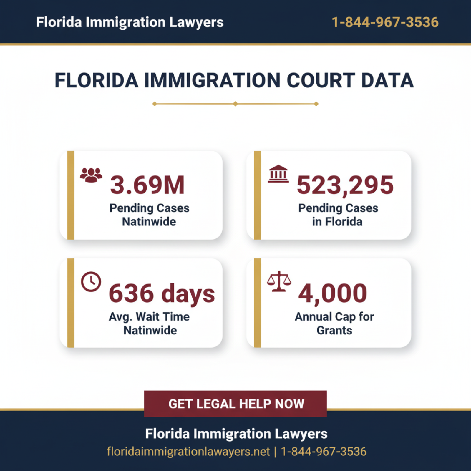 Key statistics and data