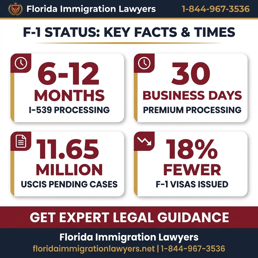 change of status key statistics and data Florida 2026