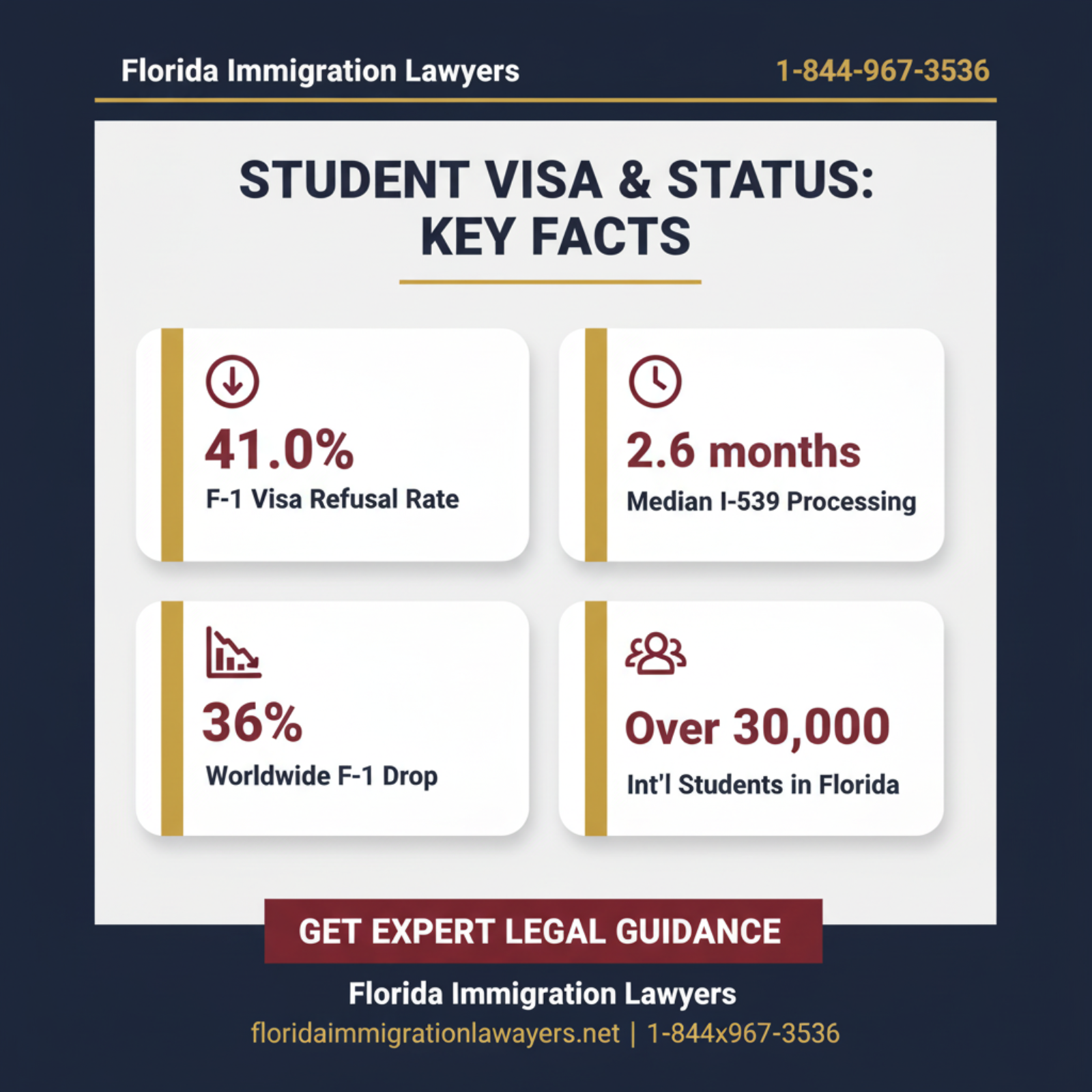 Key statistics and data
