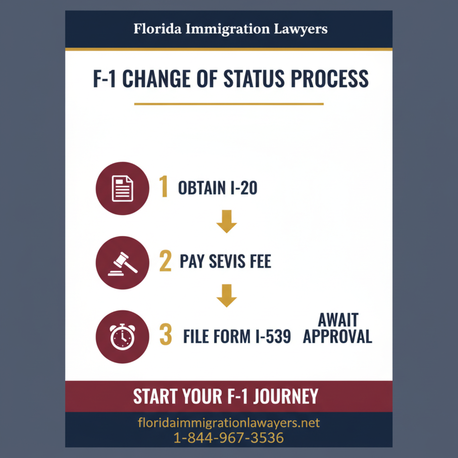 Step-by-step process infographic