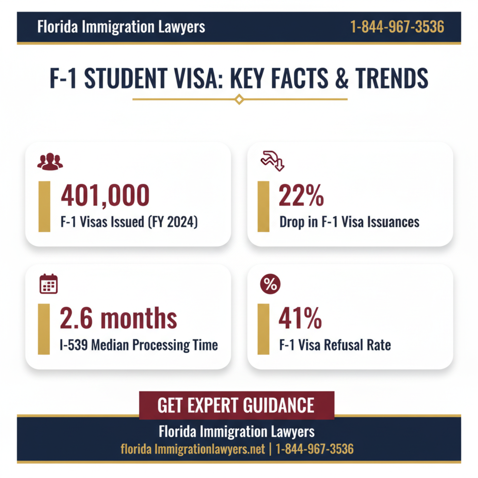 Key statistics and data