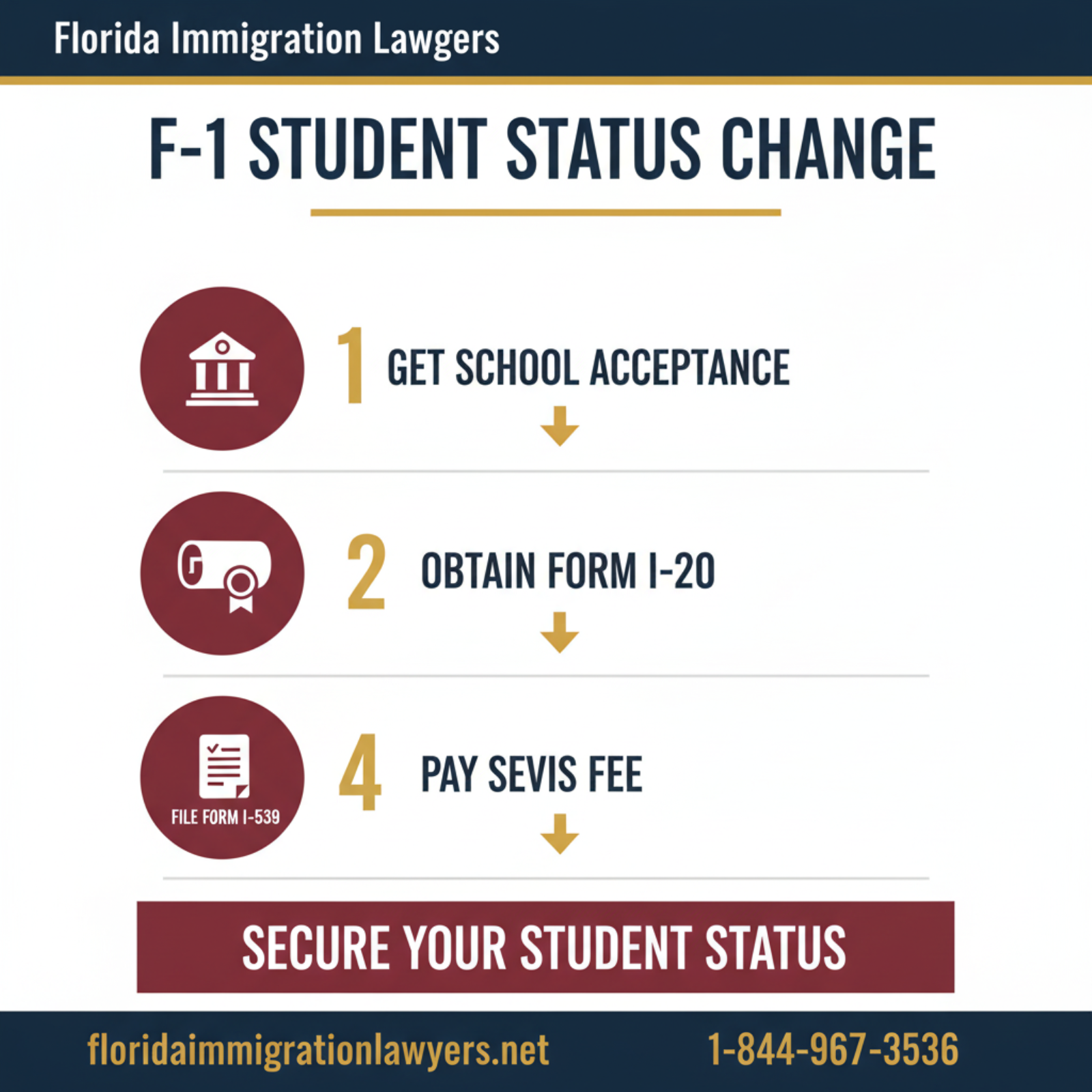 change of status student Florida step-by-step process guide - Florida