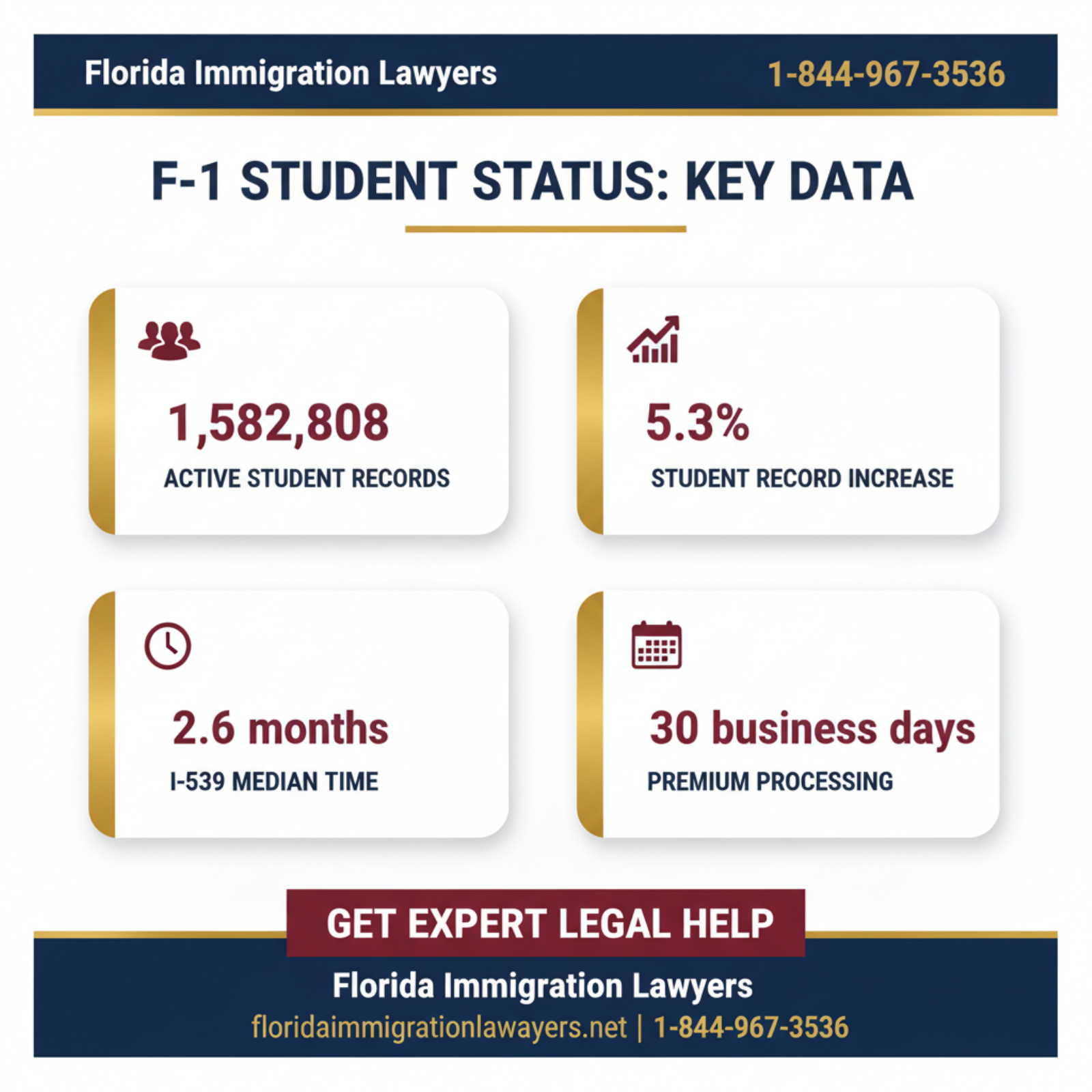 change of status student Florida key statistics and data Florida 2026
