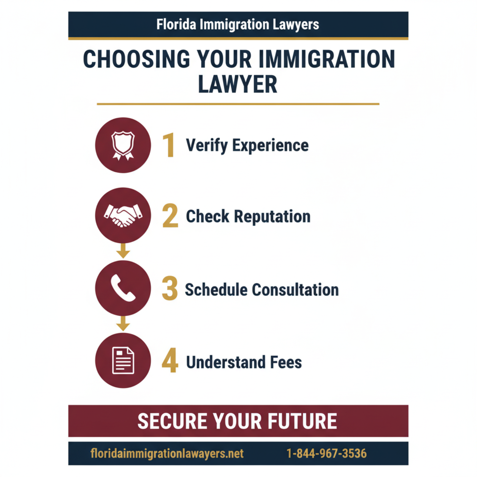 Step-by-step process infographic