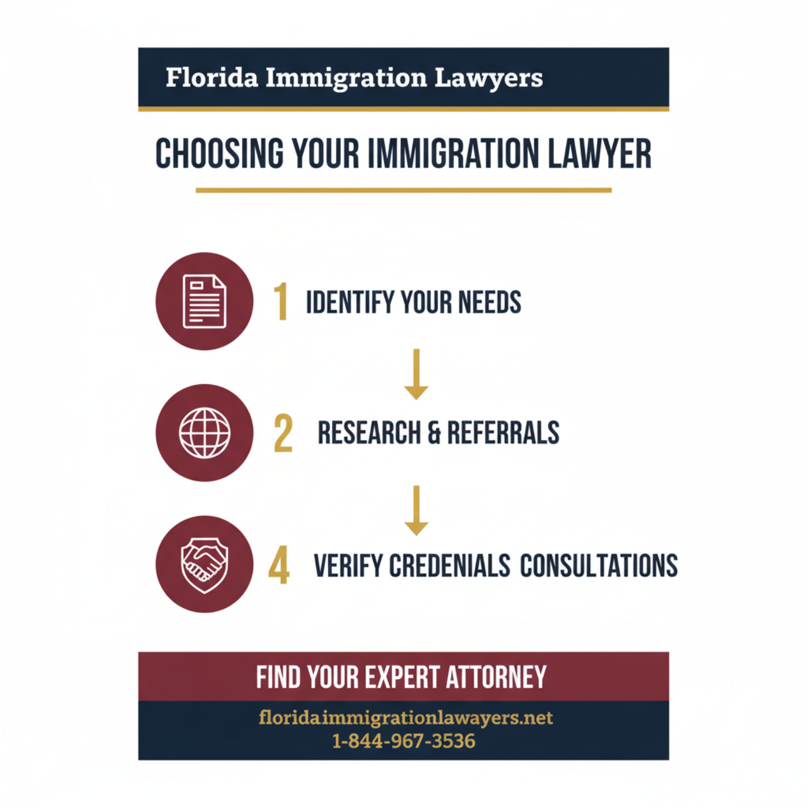 Step-by-step process infographic
