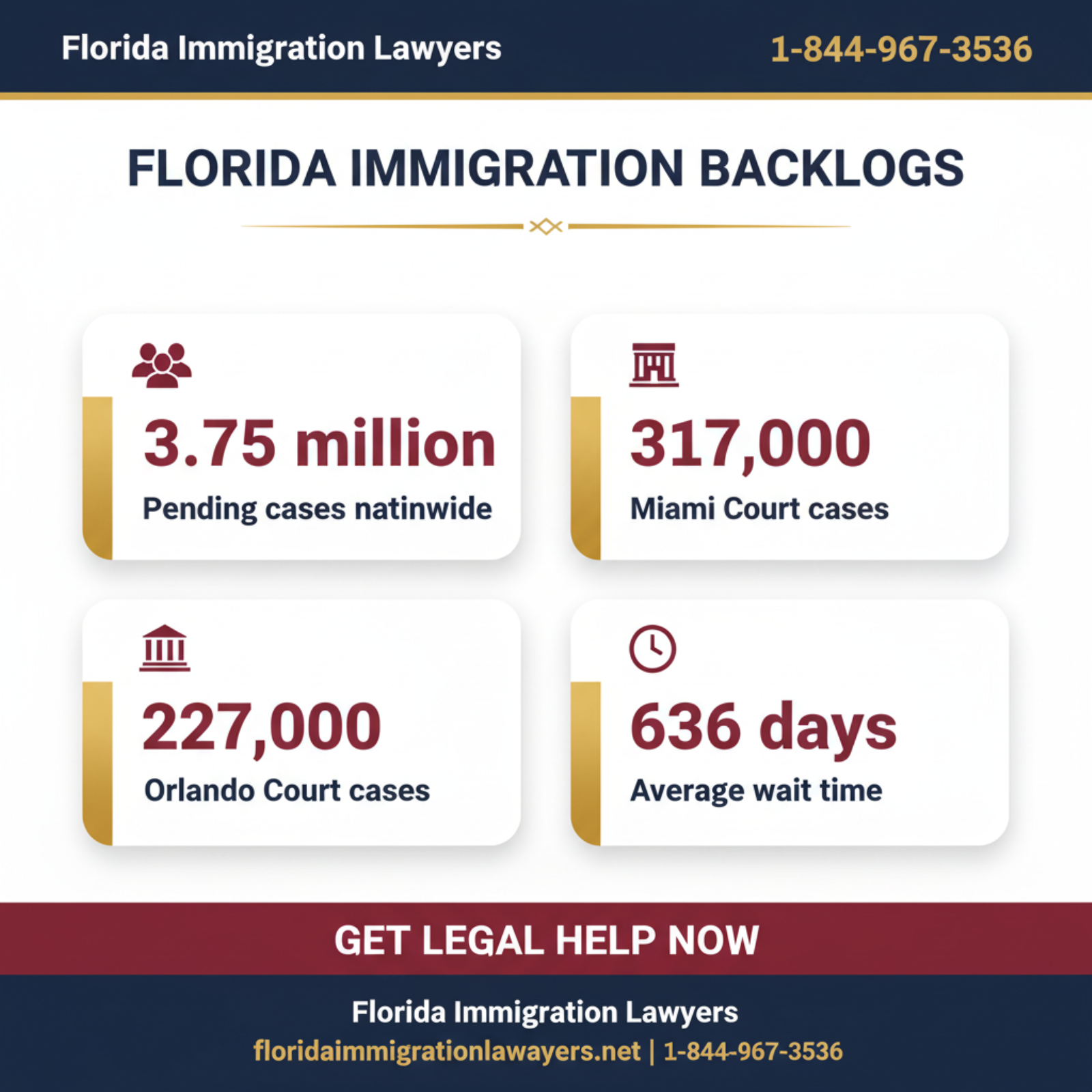 Key statistics and data