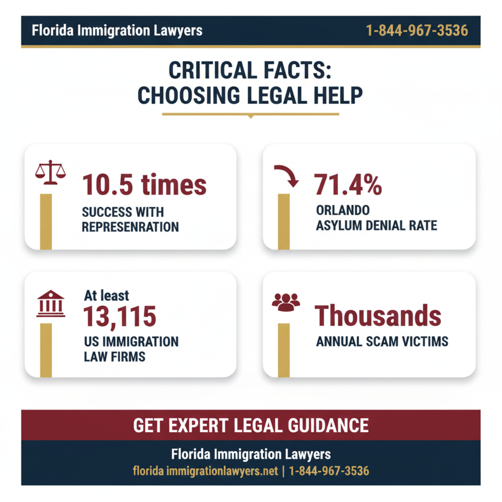 Key statistics and data