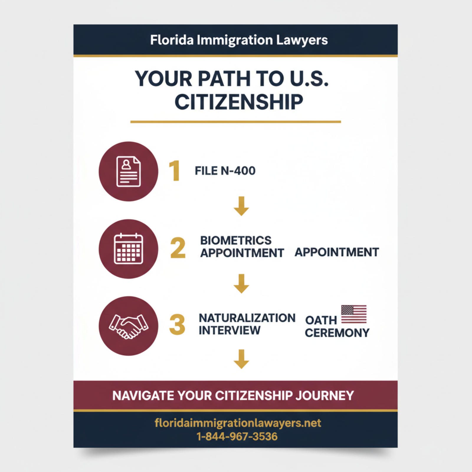 Step-by-step process infographic