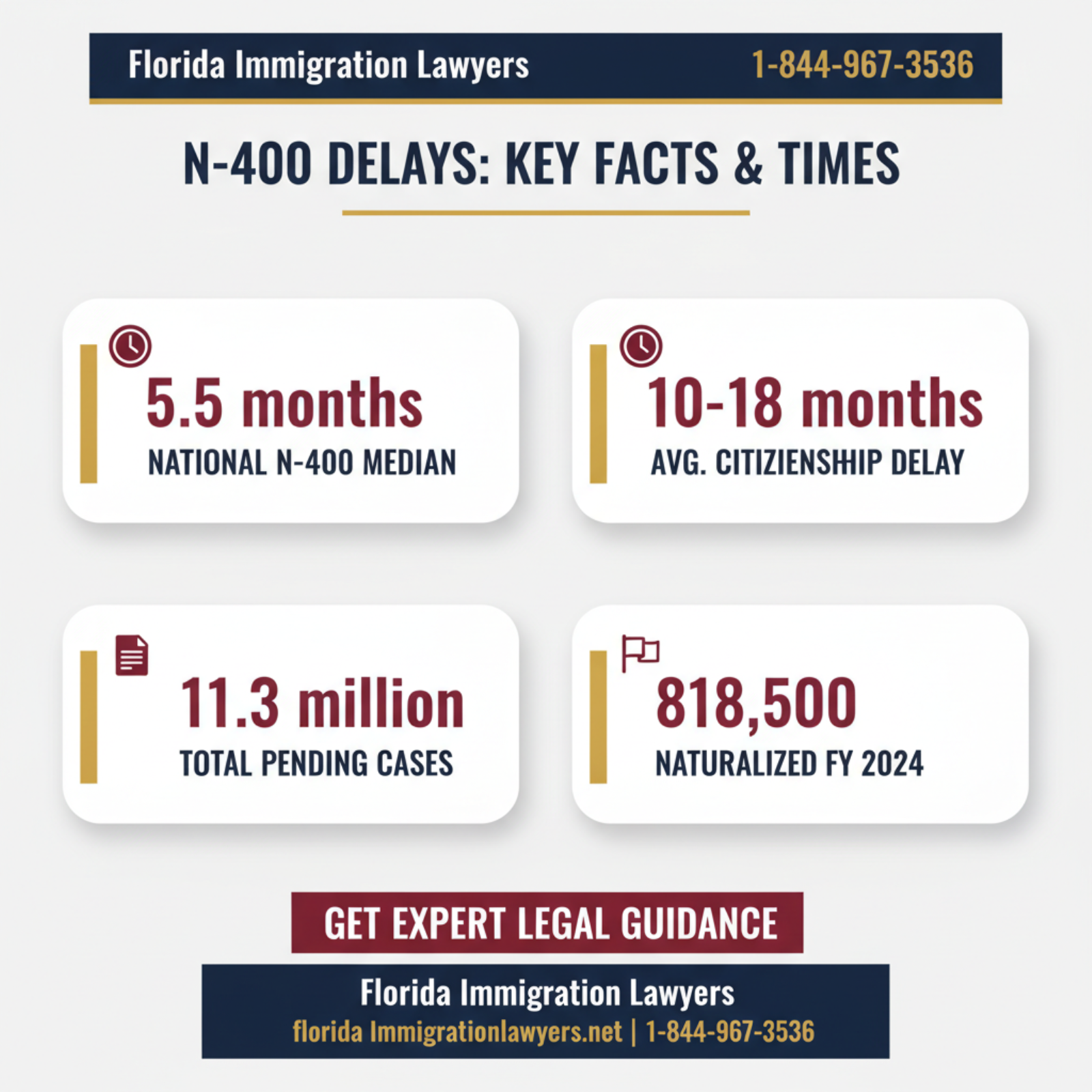 Key statistics and data