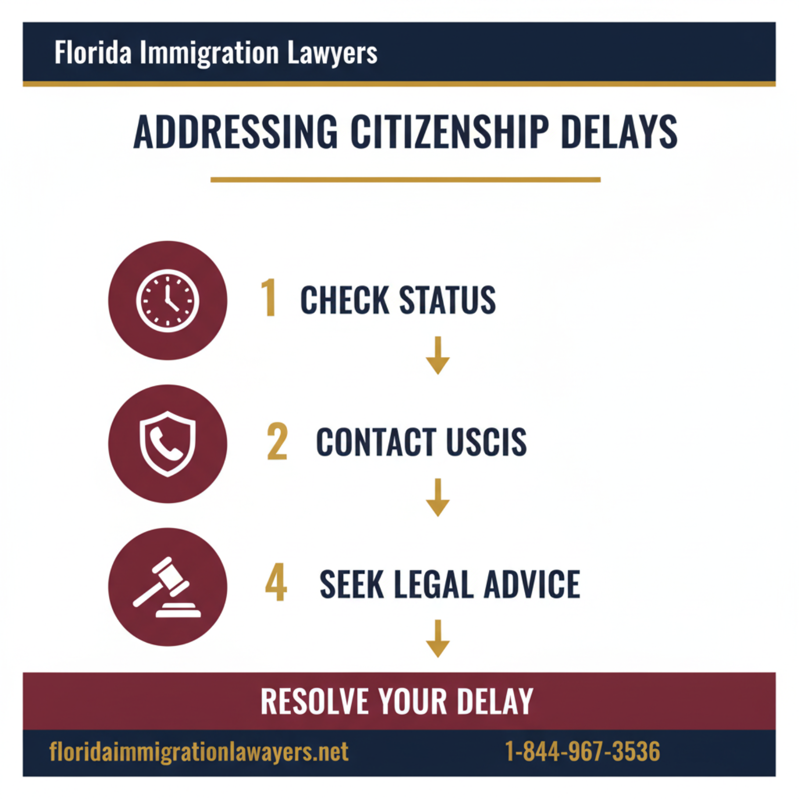 Step-by-step process infographic
