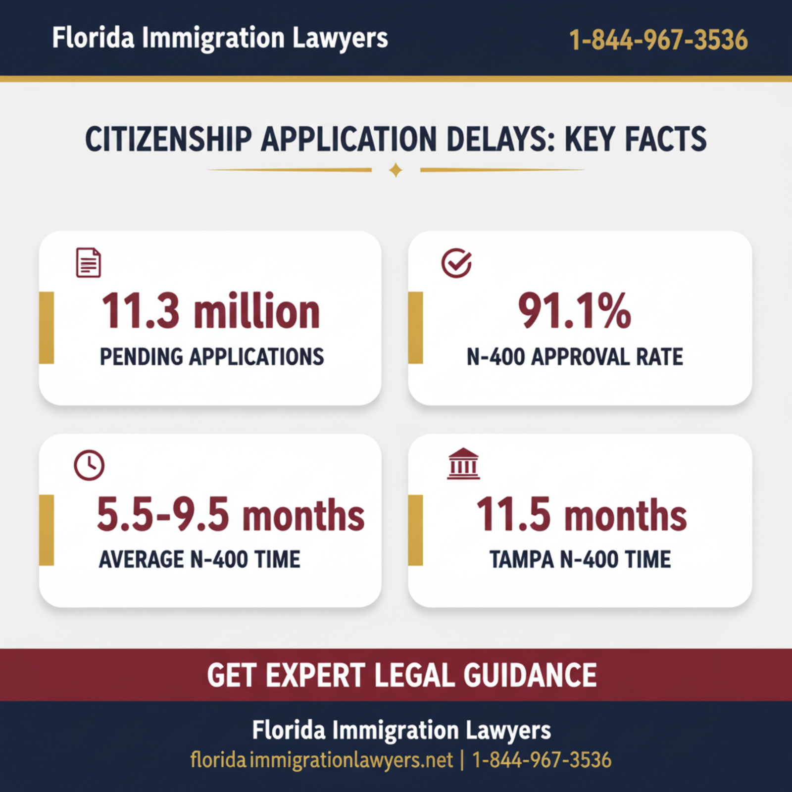 Key statistics and data