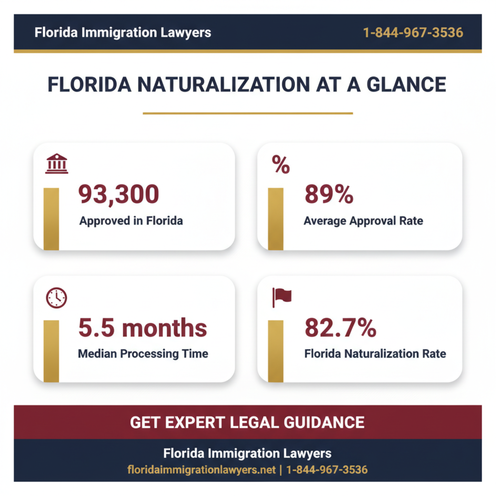 Key statistics and data