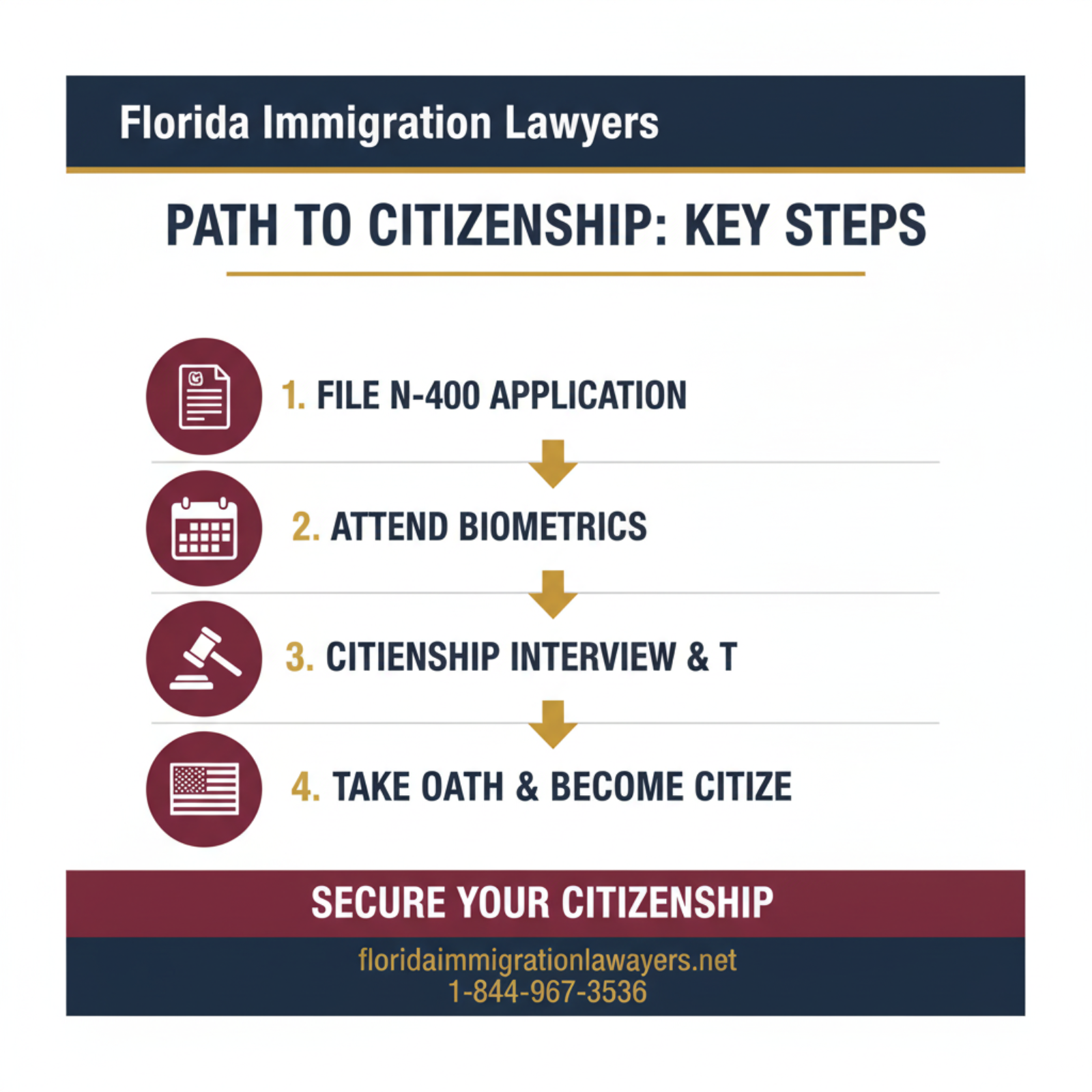 Step-by-step process infographic