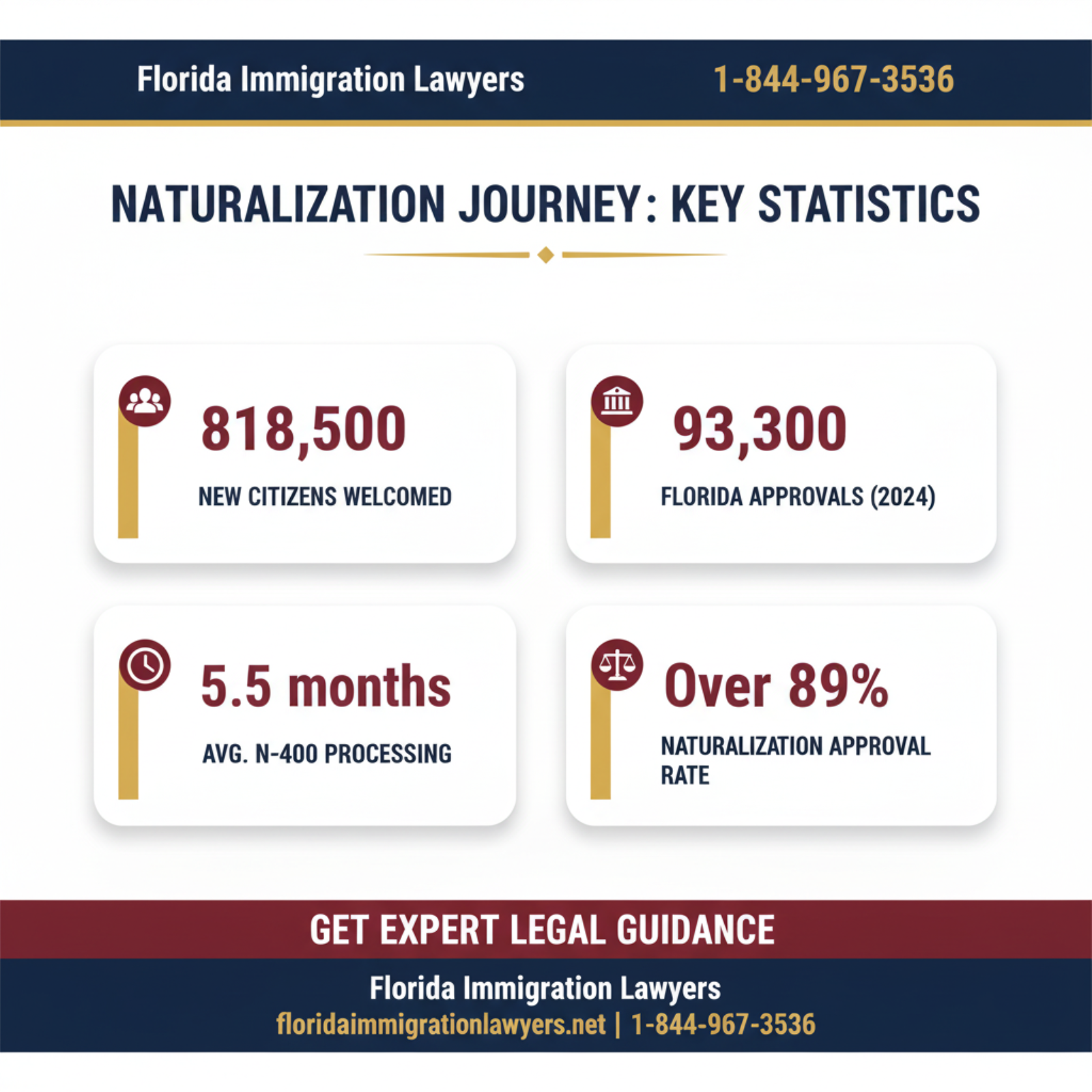 Key statistics and data