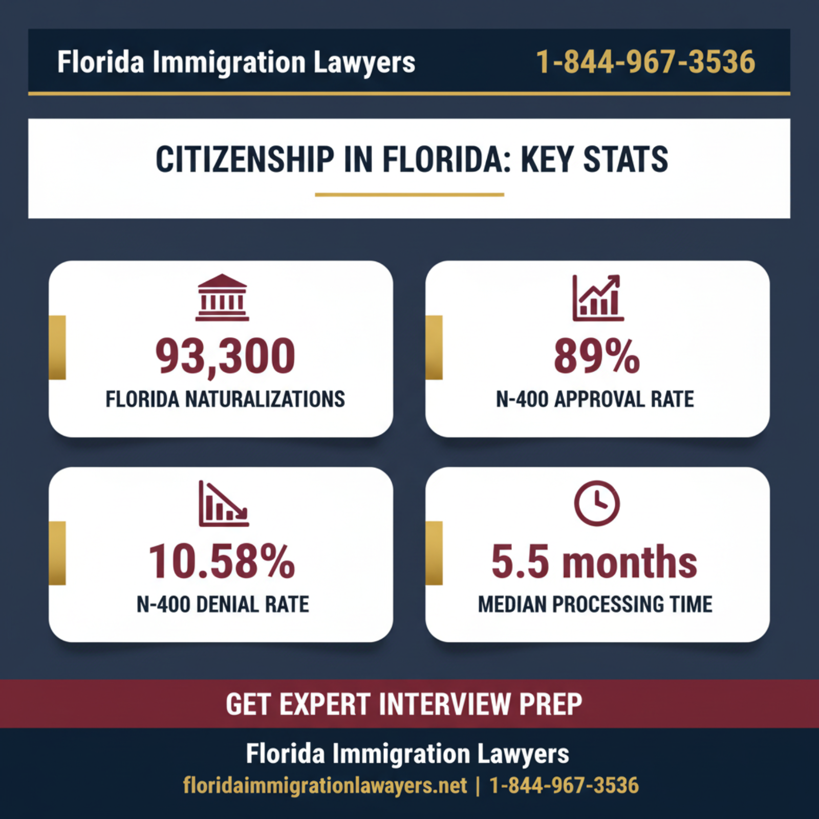 Key statistics and data