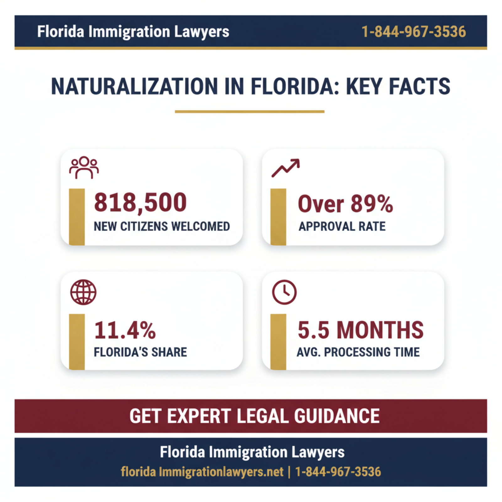 Key statistics and data