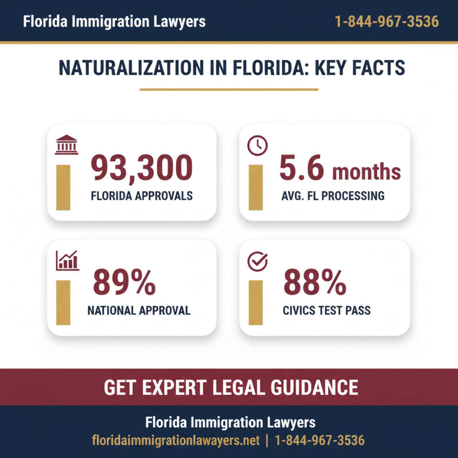 Key statistics and data