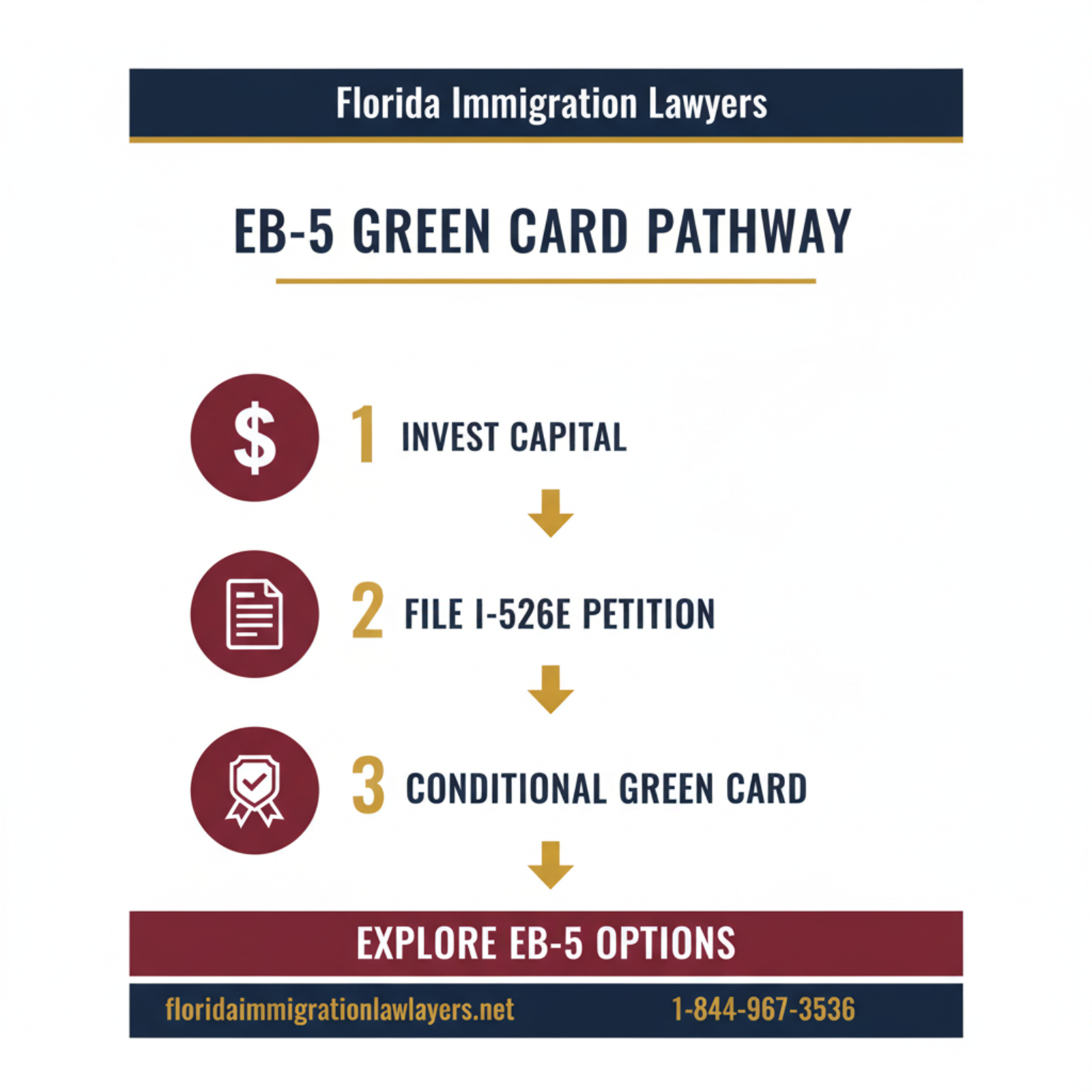 Step-by-step process infographic