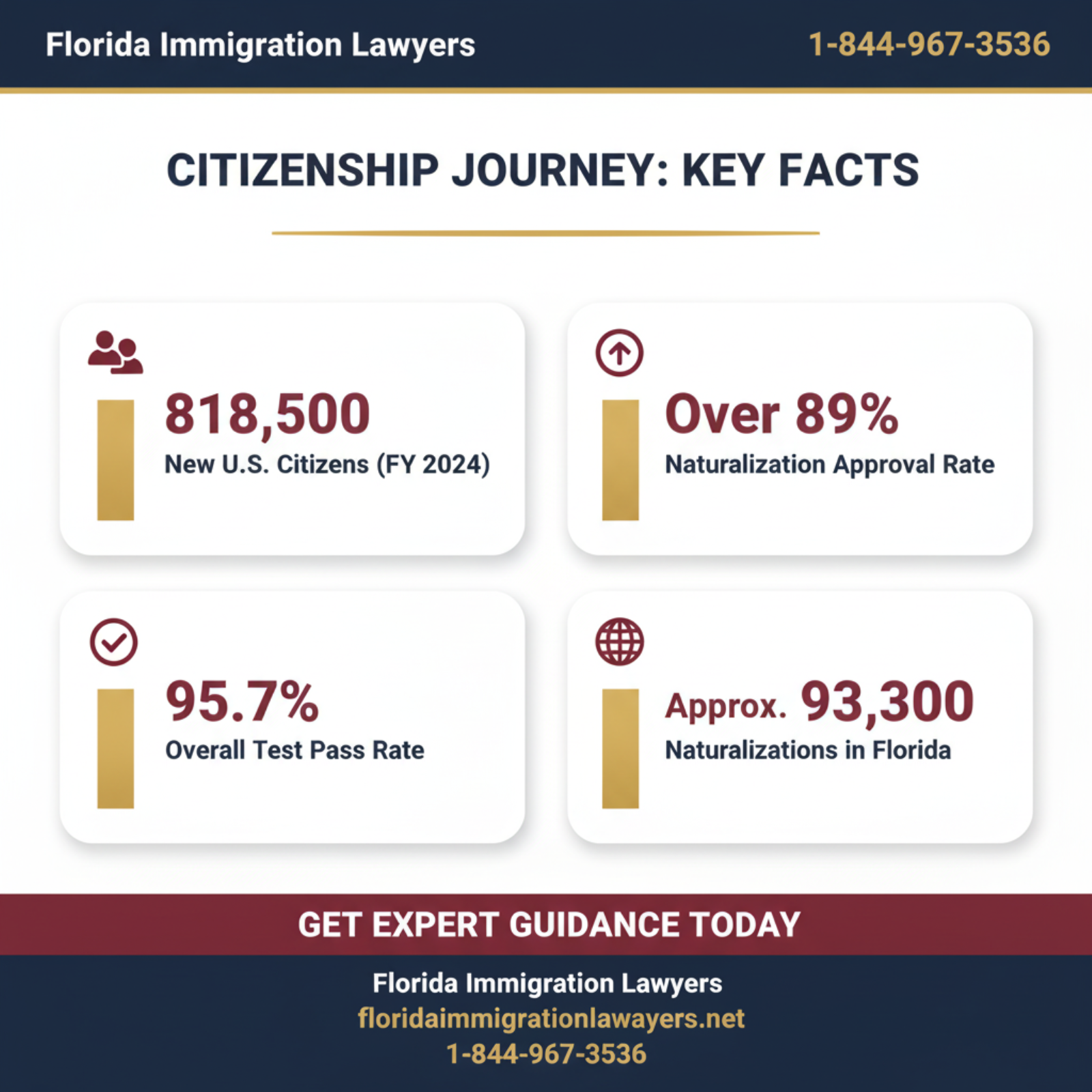 Key statistics and data