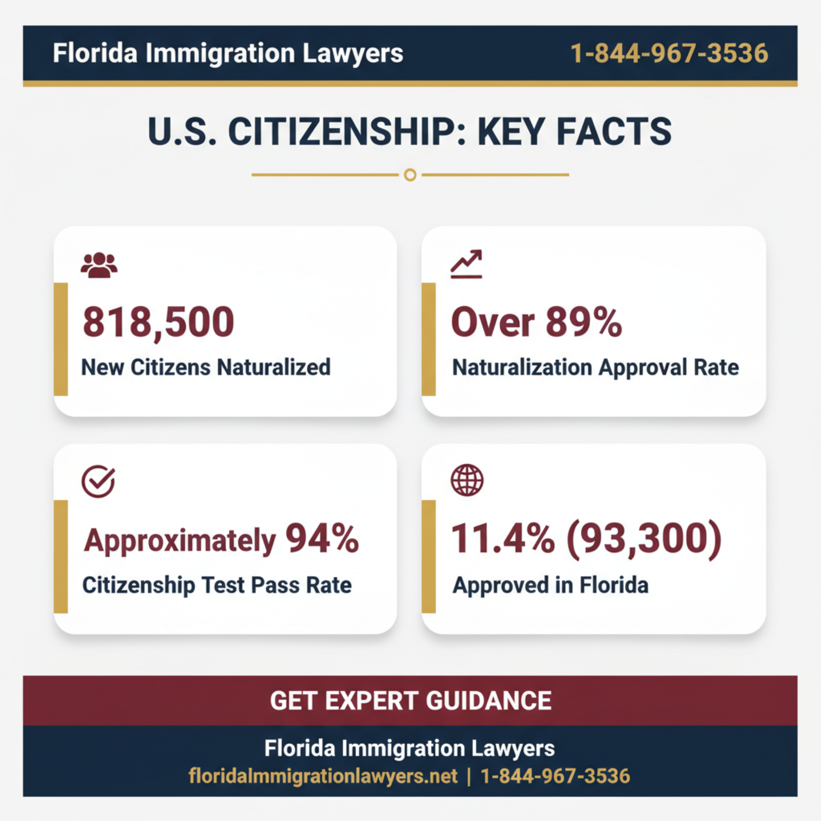 Key statistics and data
