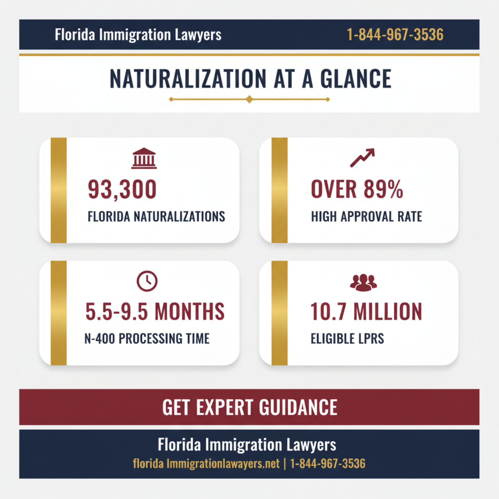Key statistics and data