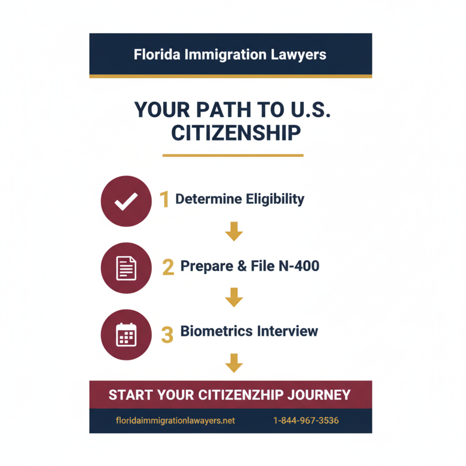 citizenship test questions 2026 step-by-step process guide - Florida