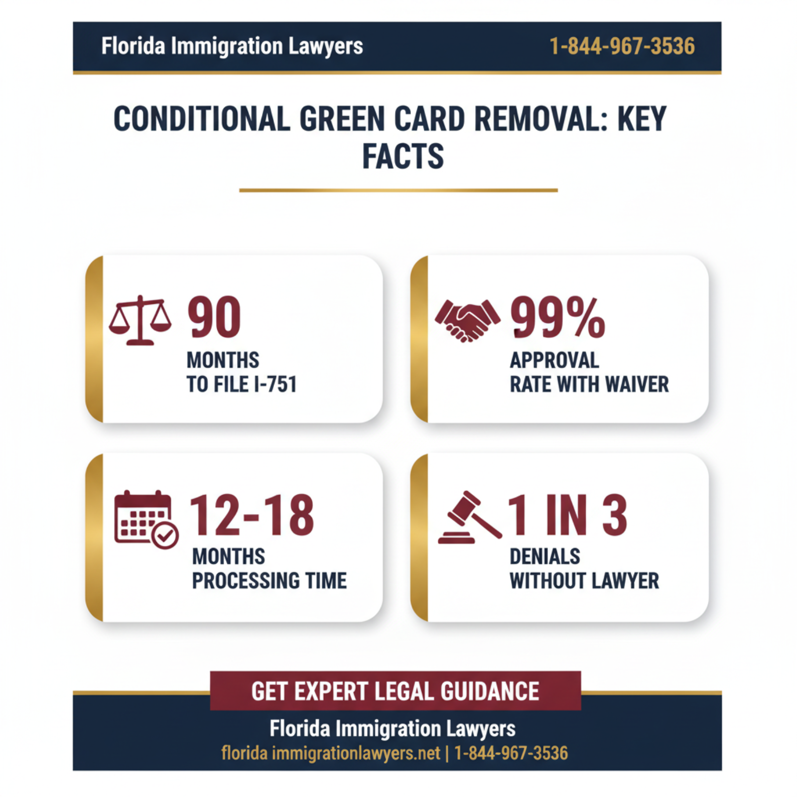Key statistics and data