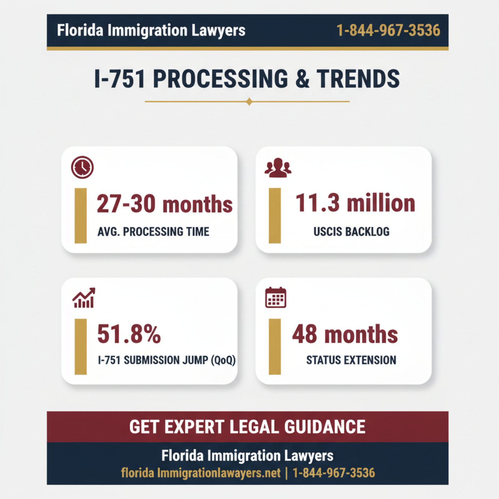 Key statistics and data