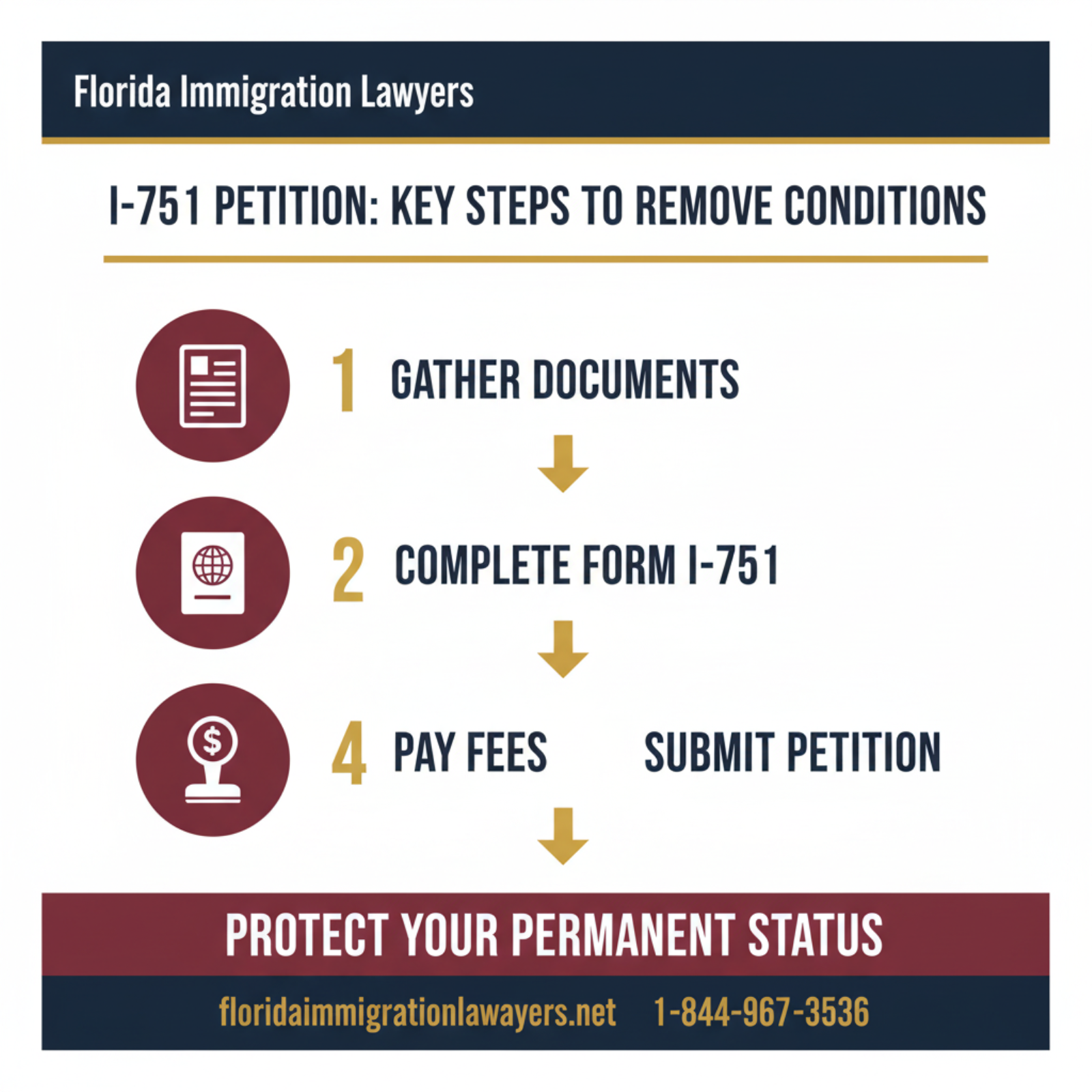 Step-by-step process infographic