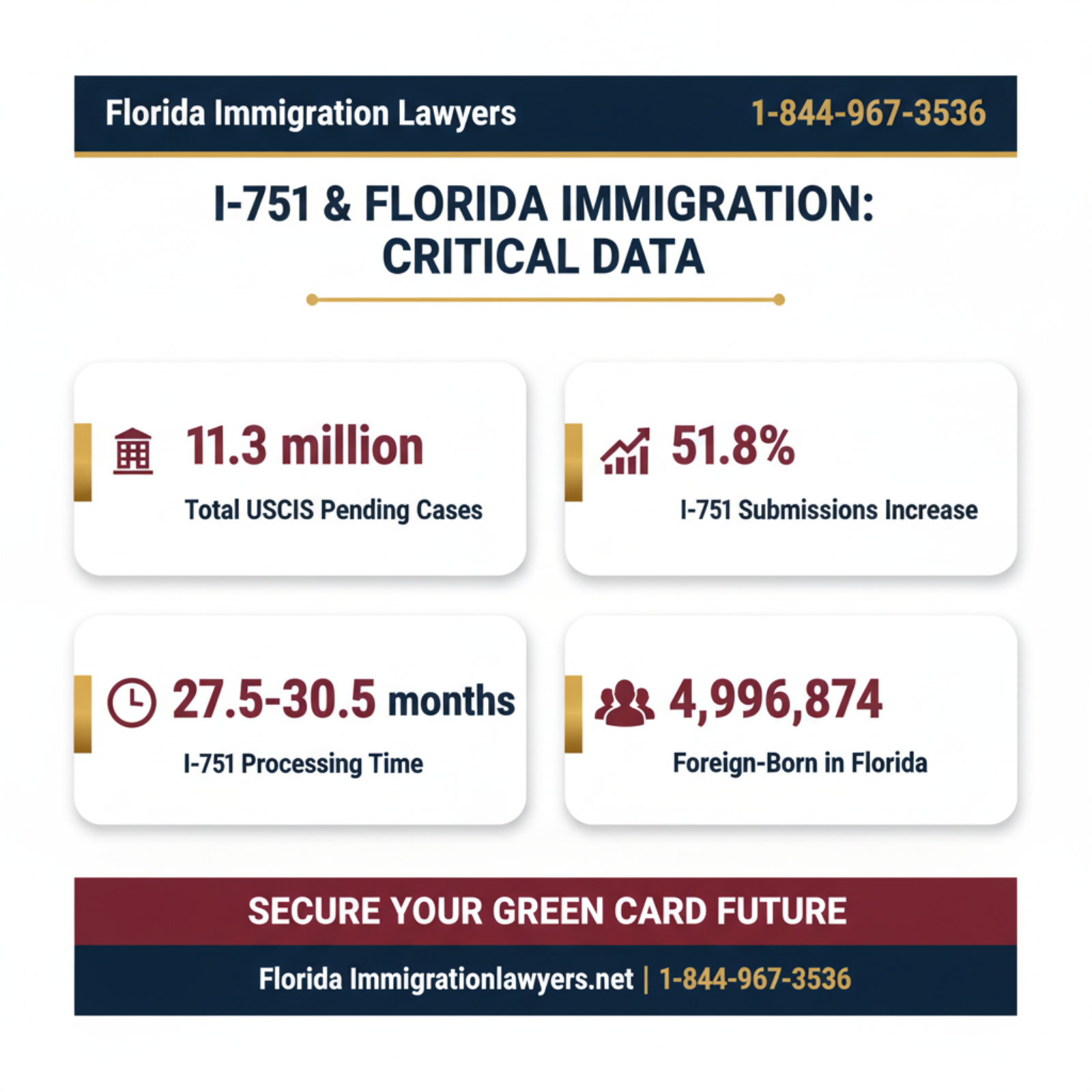 Key statistics and data